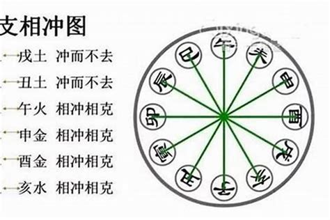 日时相冲|简单学八字 